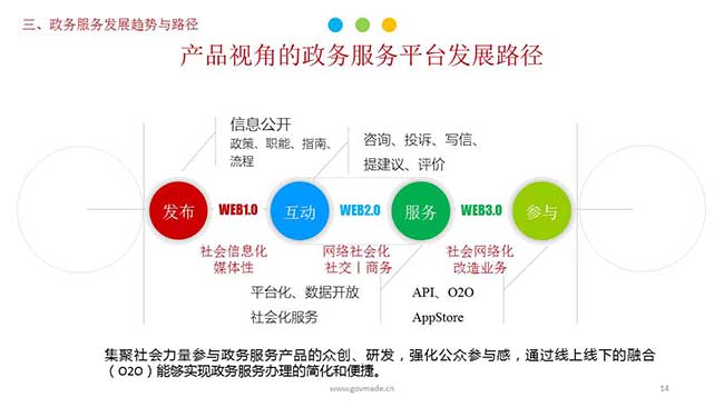 产品视角的政务服务平台发展路径