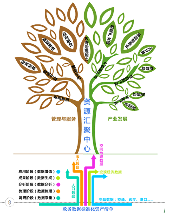 产品构架图