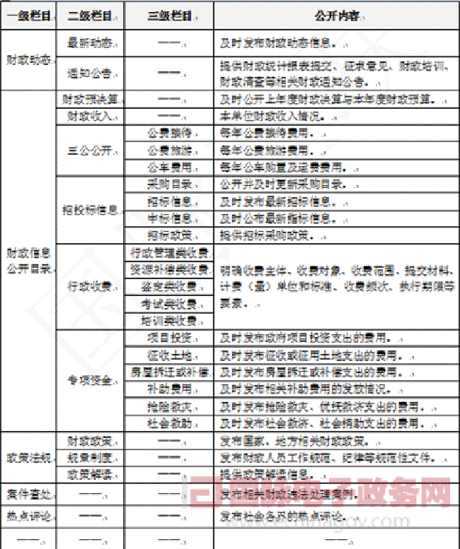 财政信息公开平台建设标准