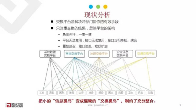 现状分析