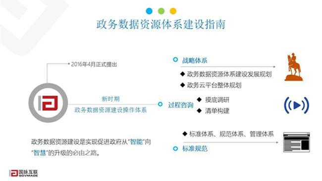 政务数据资源体系建设指南