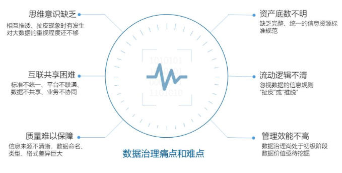 国脉智库丨数据中心基于政府数据治理的工作清单