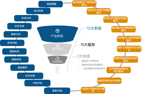 国脉海洋数据服务